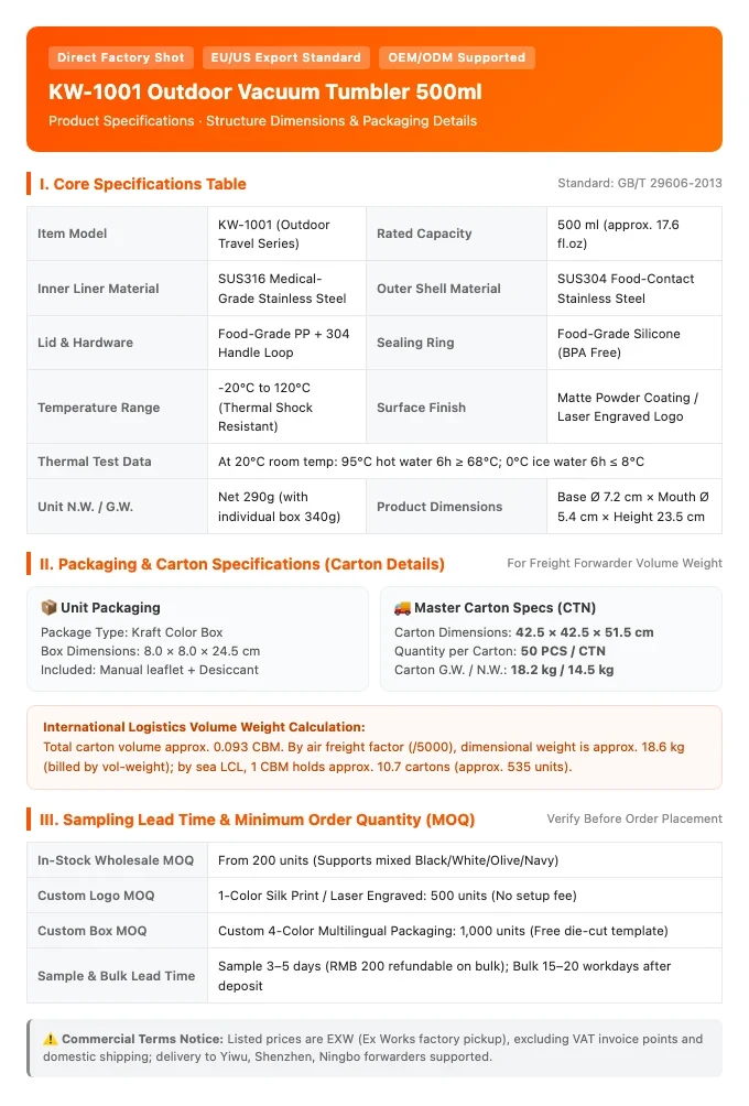 Illustrative diagram showing the English result of layout-preserving translation, maintaining red-orange headers, two-column spec table, and carton dimension cards