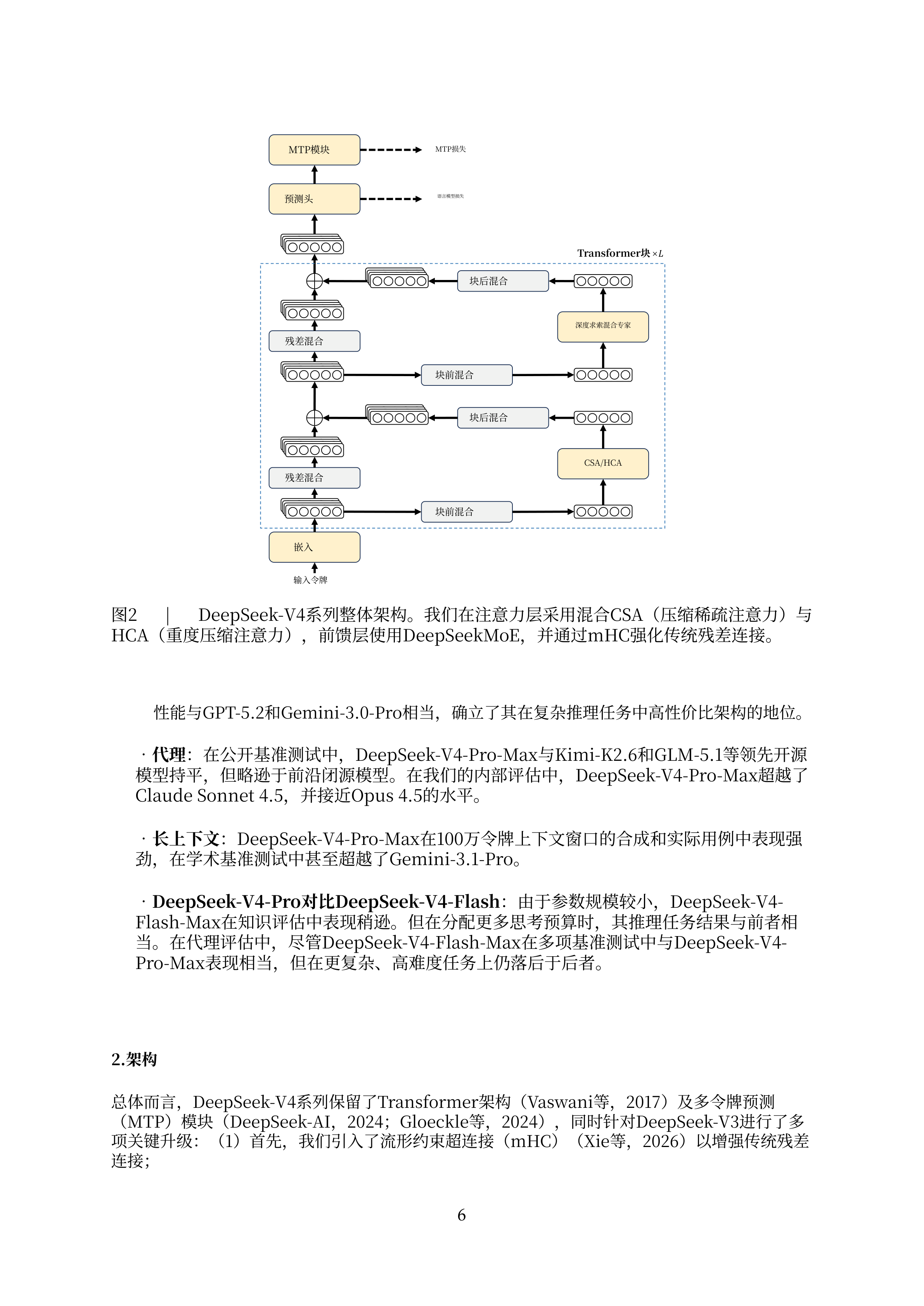 Equalang translation of DeepSeek-V4 technical report page 6