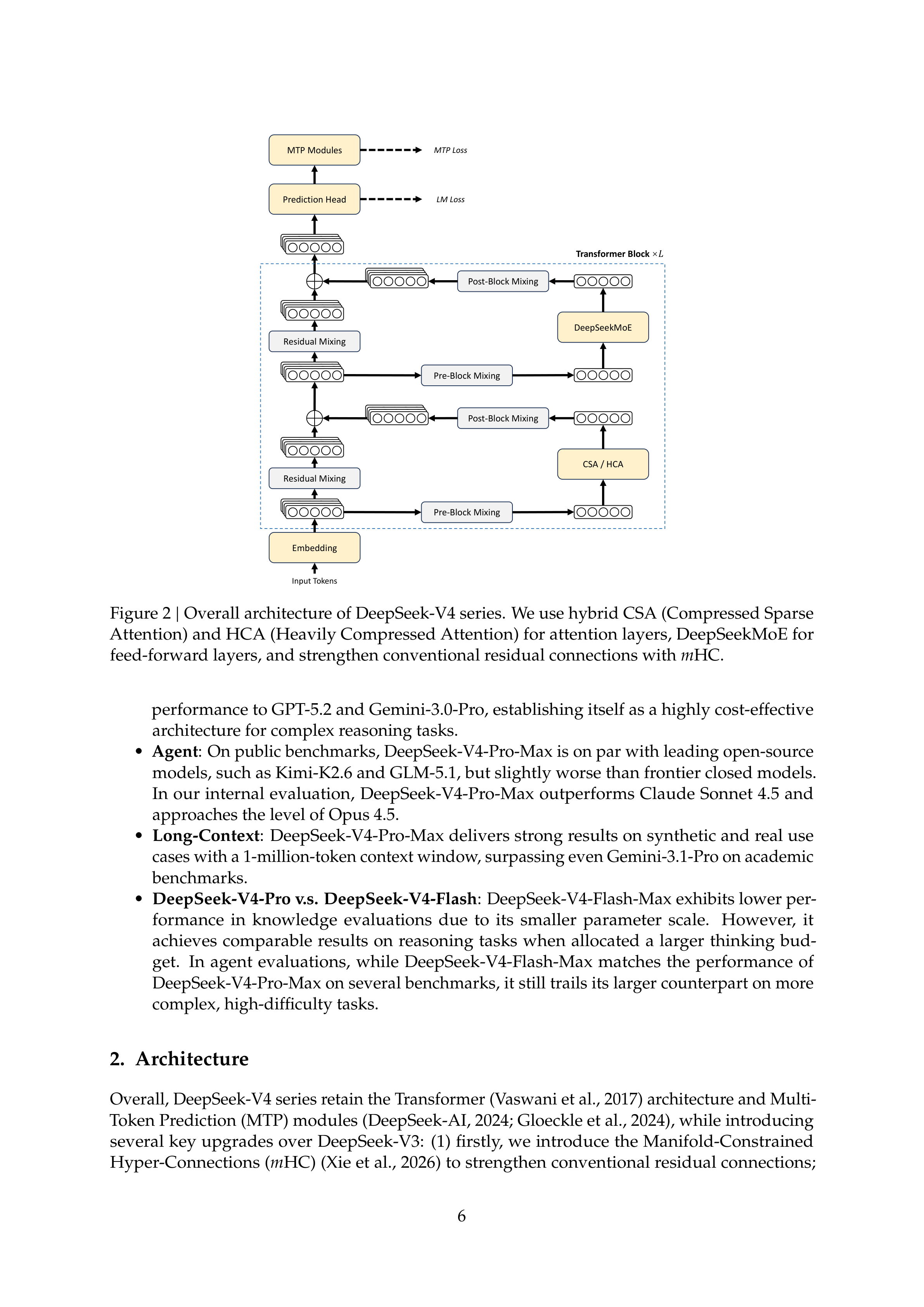 DeepSeek-V4 technical report page 6 original