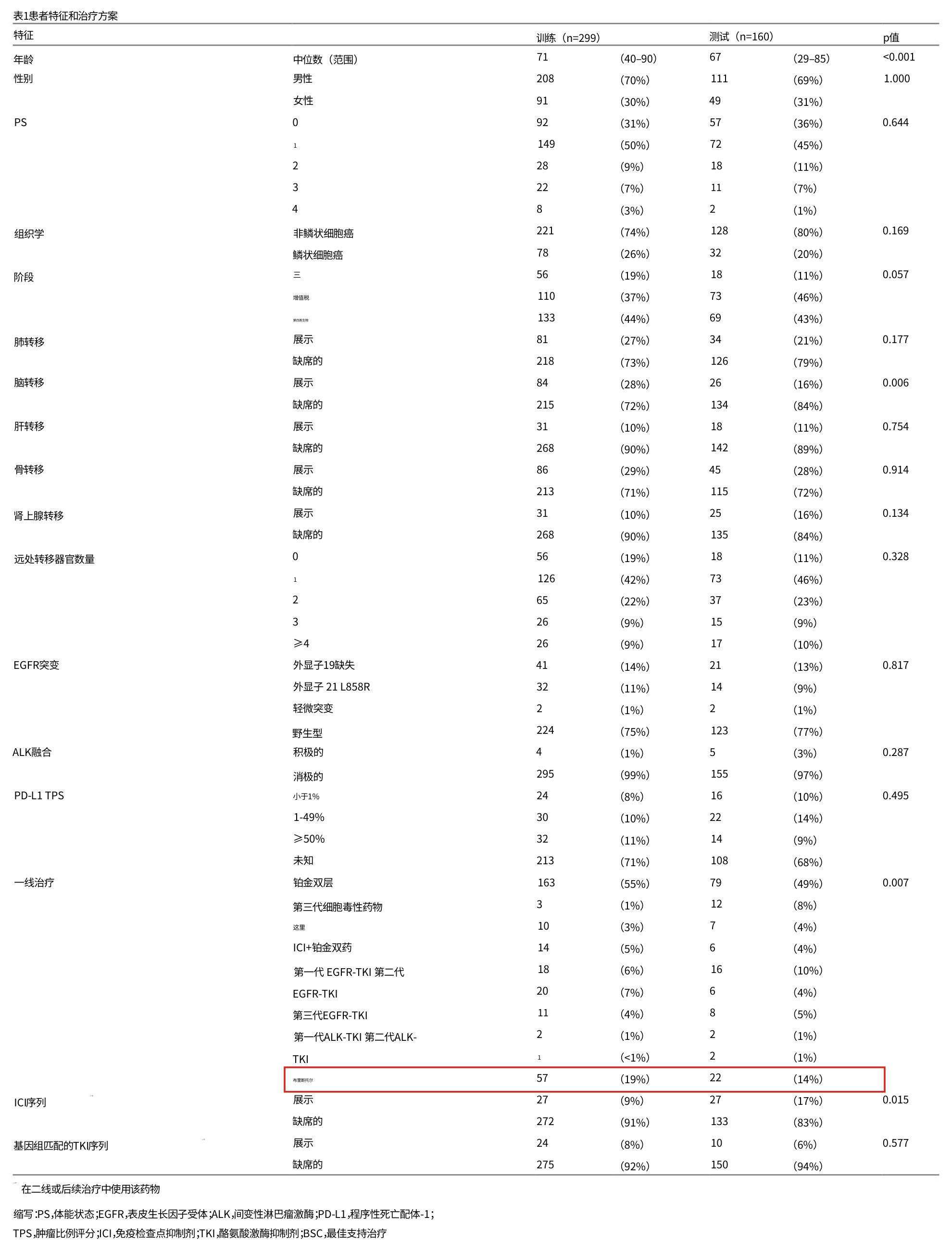 Google Translate full Table 1 layout