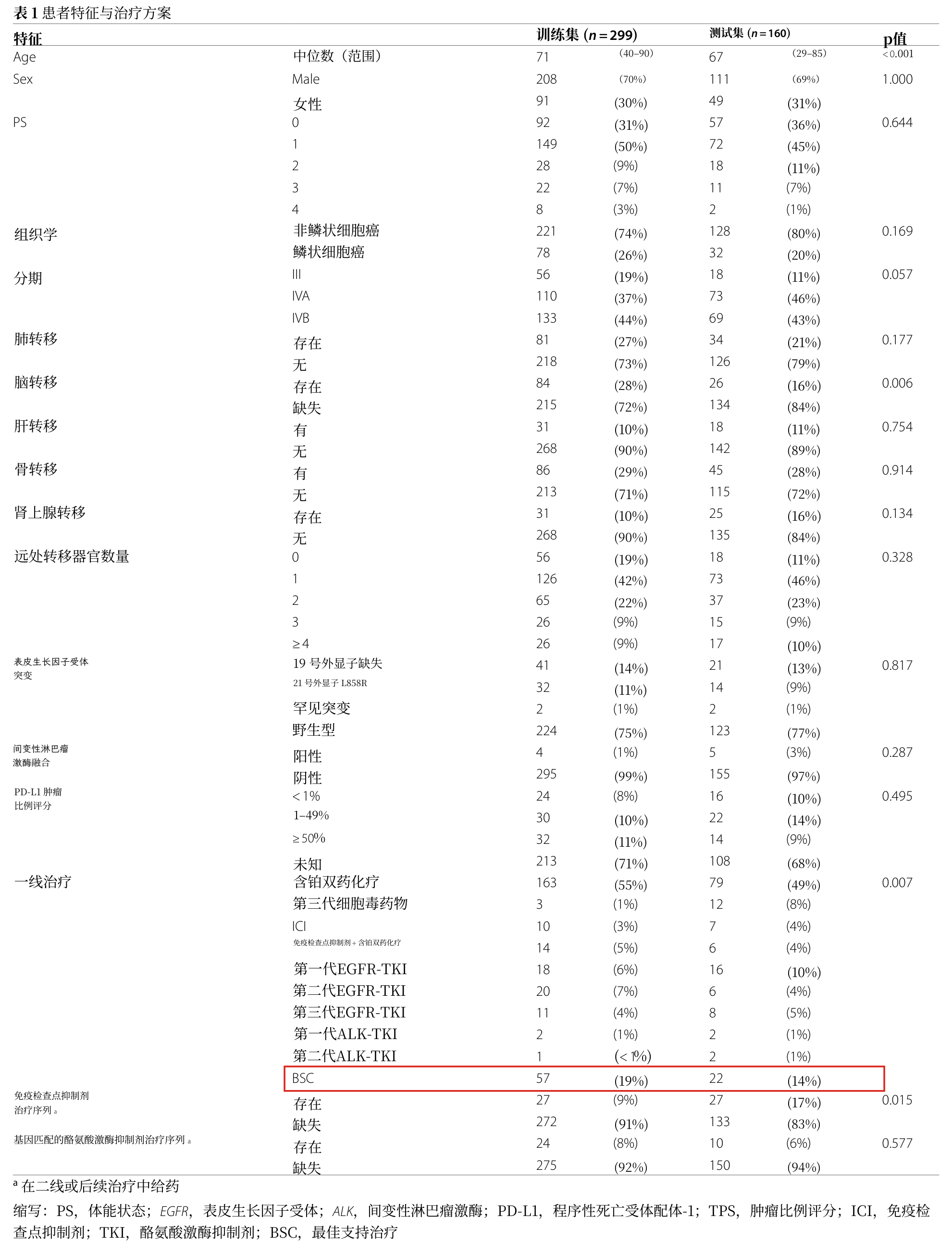 Immersive Translate full Table 1 layout (Chinese side)