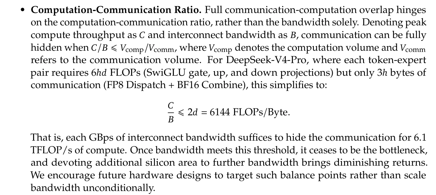 DeepSeek-V4 original compute-to-communication derivation
