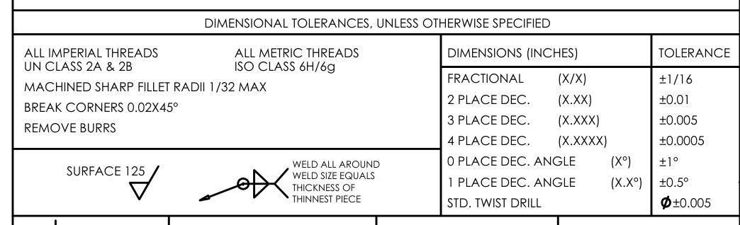 Original technical notes section