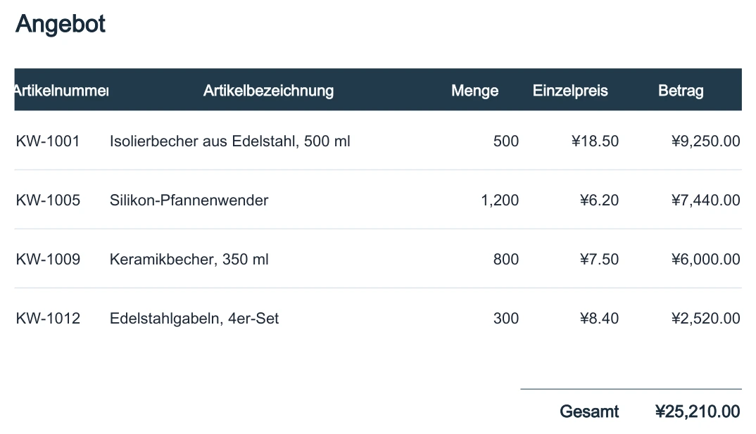 Deutsches Excel-Angebot als Ergebnis desselben Beispiels mit Formeln und vier Küchenartikeln