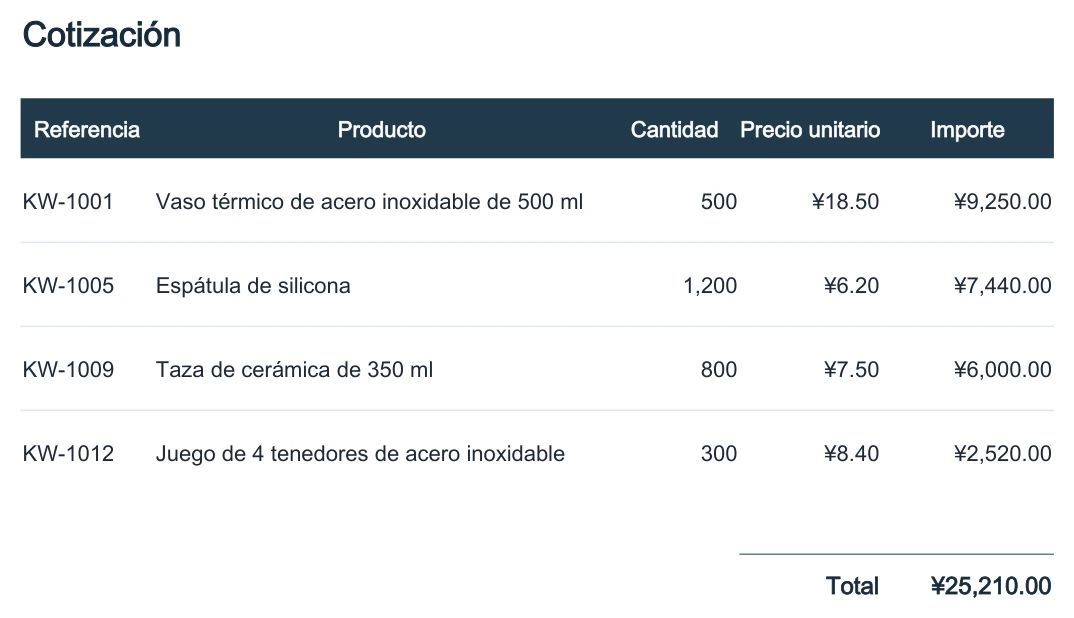 Resultado en español del mismo ejemplo: cotización en Excel con fórmulas y cuatro artículos de cocina