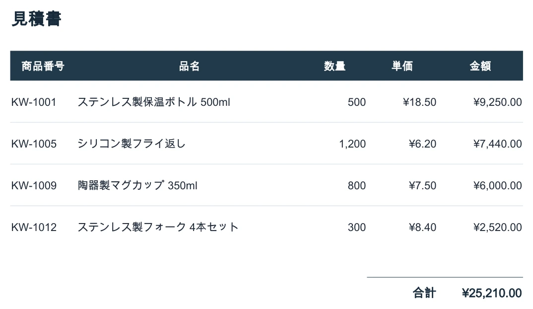 同一样例の日本語結果：計算式と調理器具4品目の明細を含む