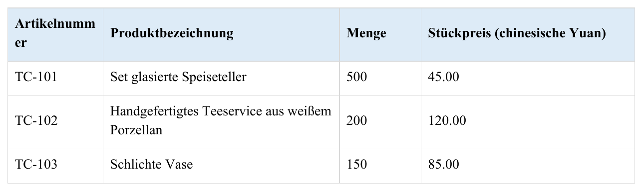Deutsches Ausgabedokument
