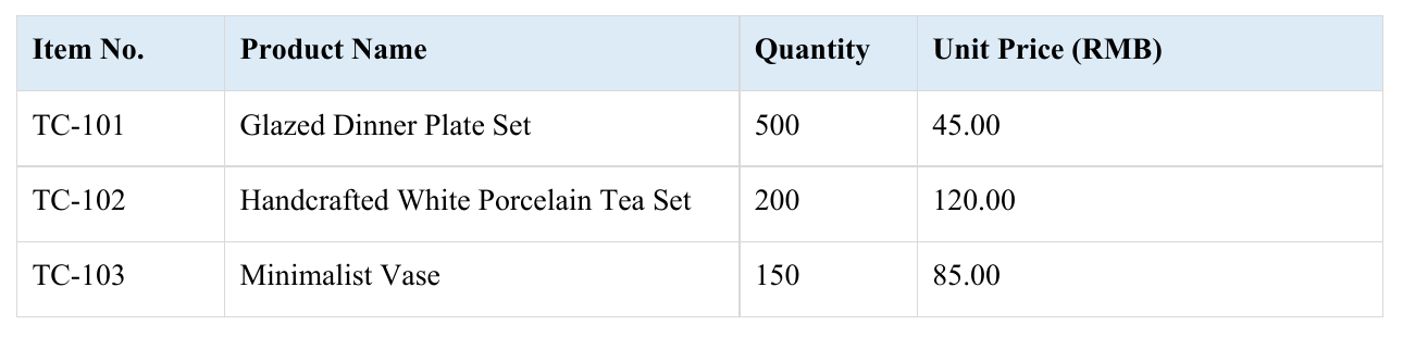 English Output Document