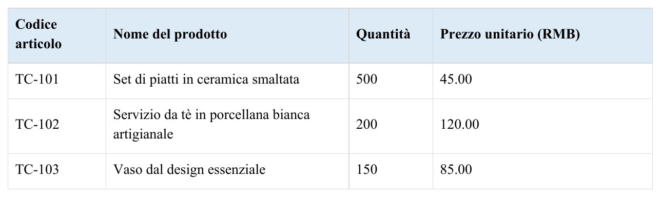 Documento di output in italiano