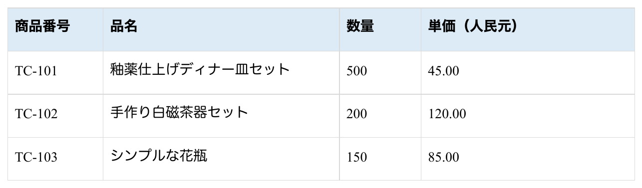 日本語の出力文書