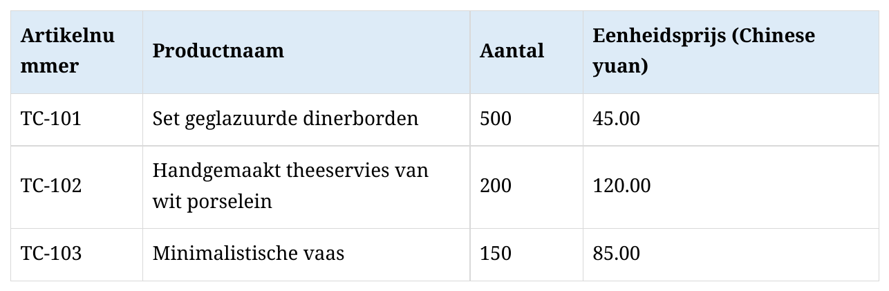 Nederlandse uitvoer