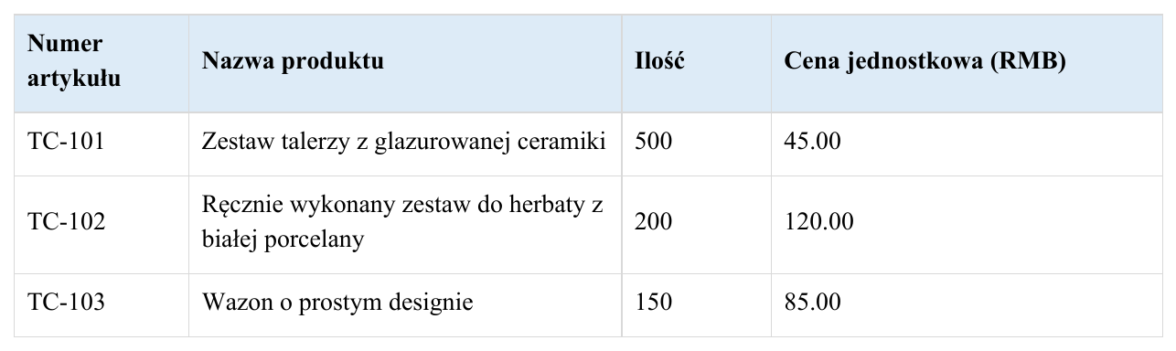 Przetłumaczony dokument w języku polskim