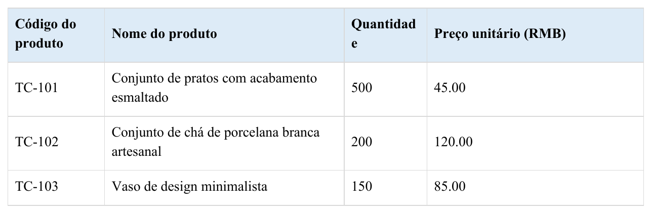 Documento de saída em português
