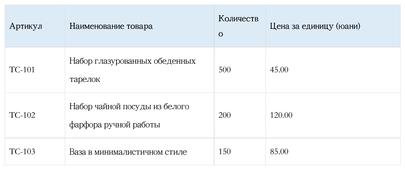 Документ с переводом на русский