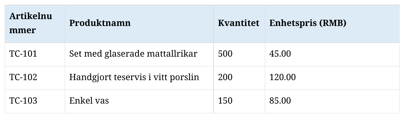 Svenskt resultatdokument