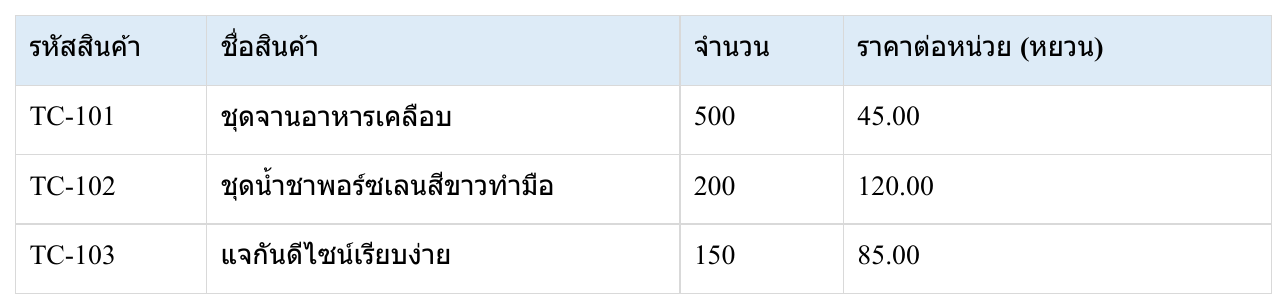 เอกสารผลลัพธ์ภาษาไทย
