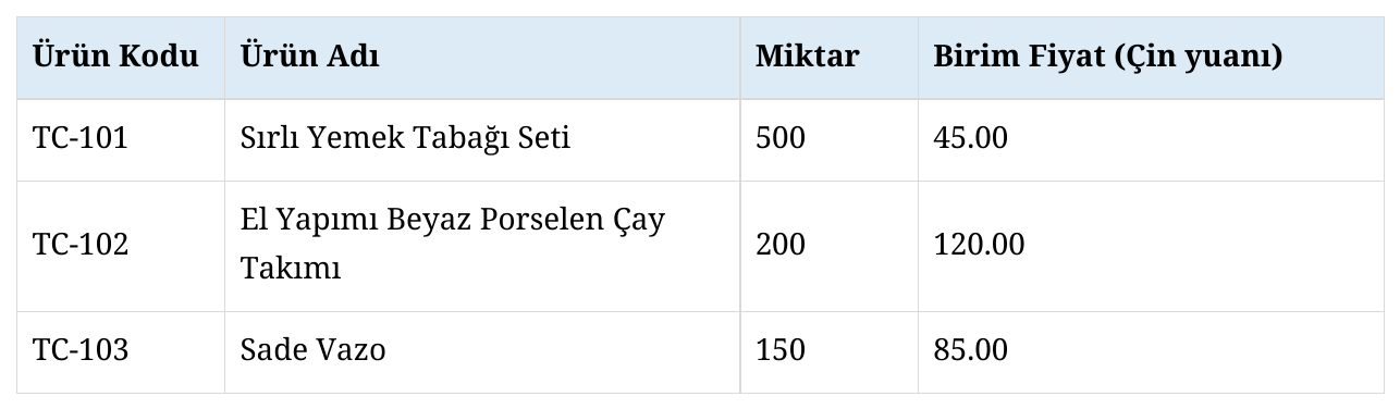 Türkçe sonuç belgesi