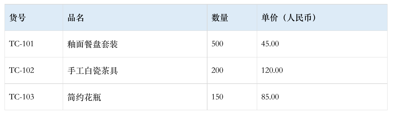 Chinese Source Document