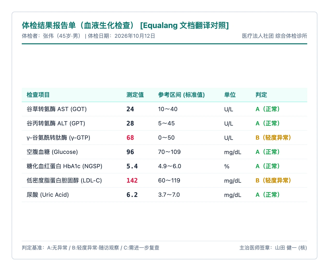 Illustrative Equalang document translation showing strictly aligned medical lab tables without numerical displacement