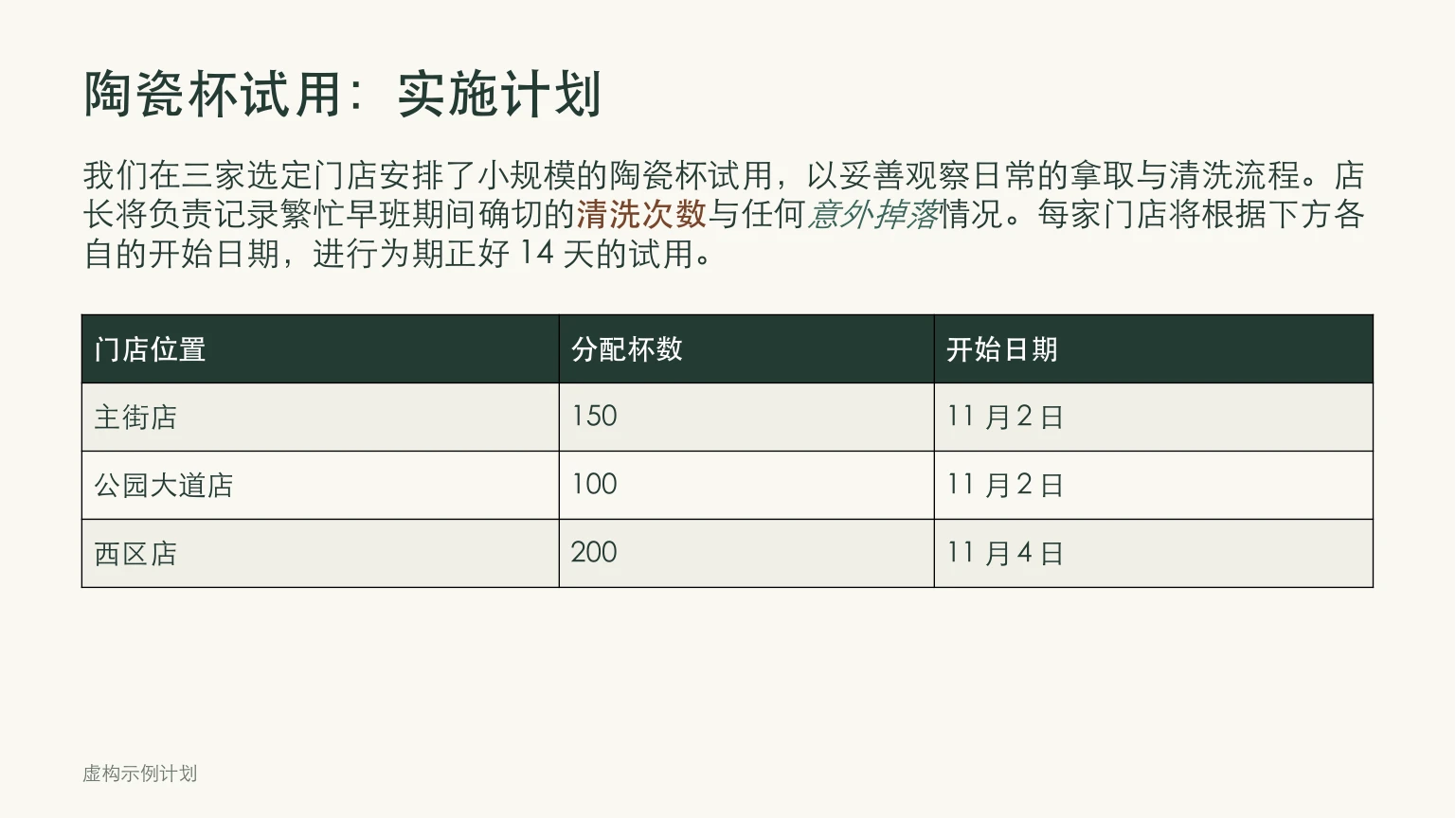 Chinese Source: Ceramic Cup Trial