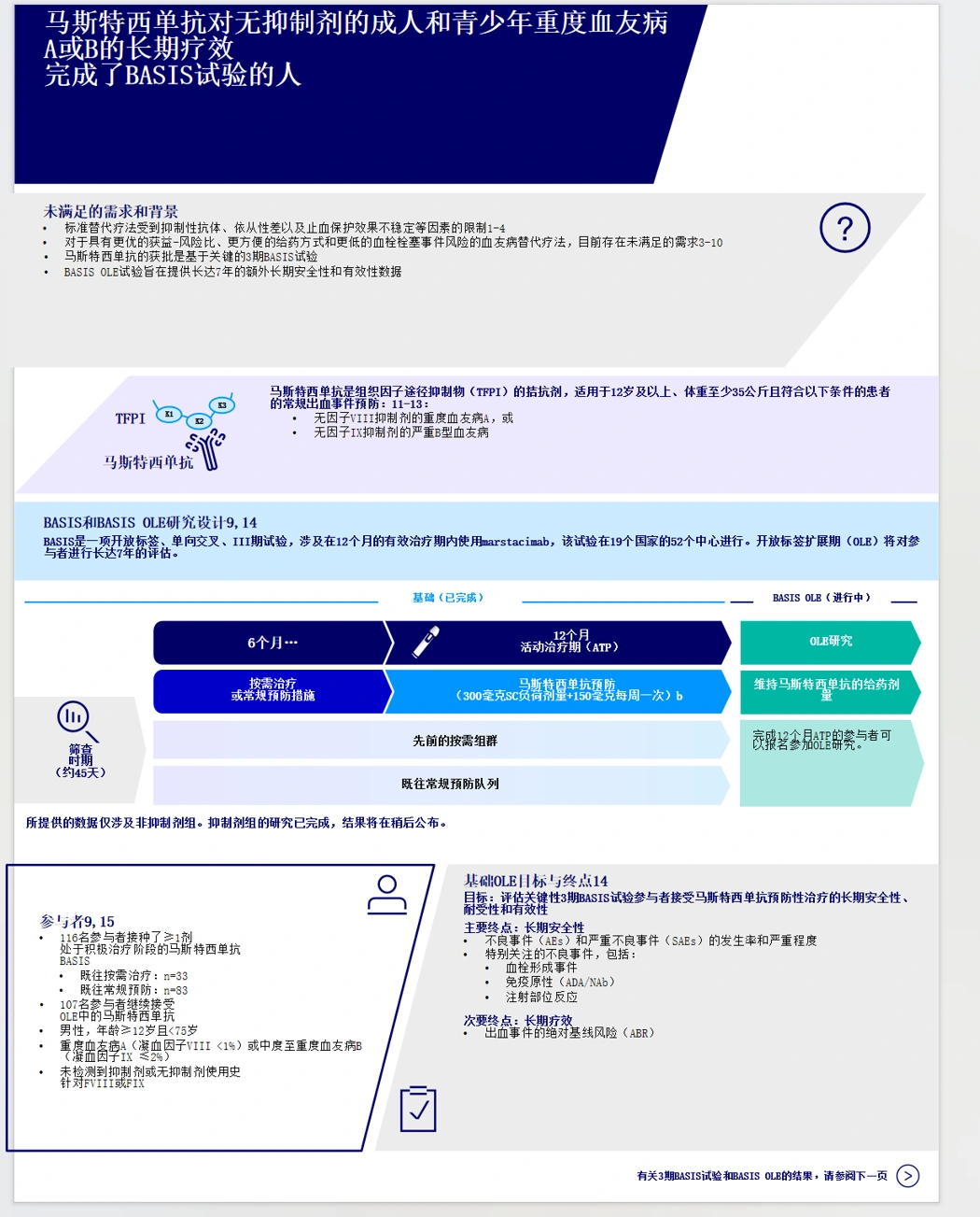 Overview of slide 1 translated via Baidu