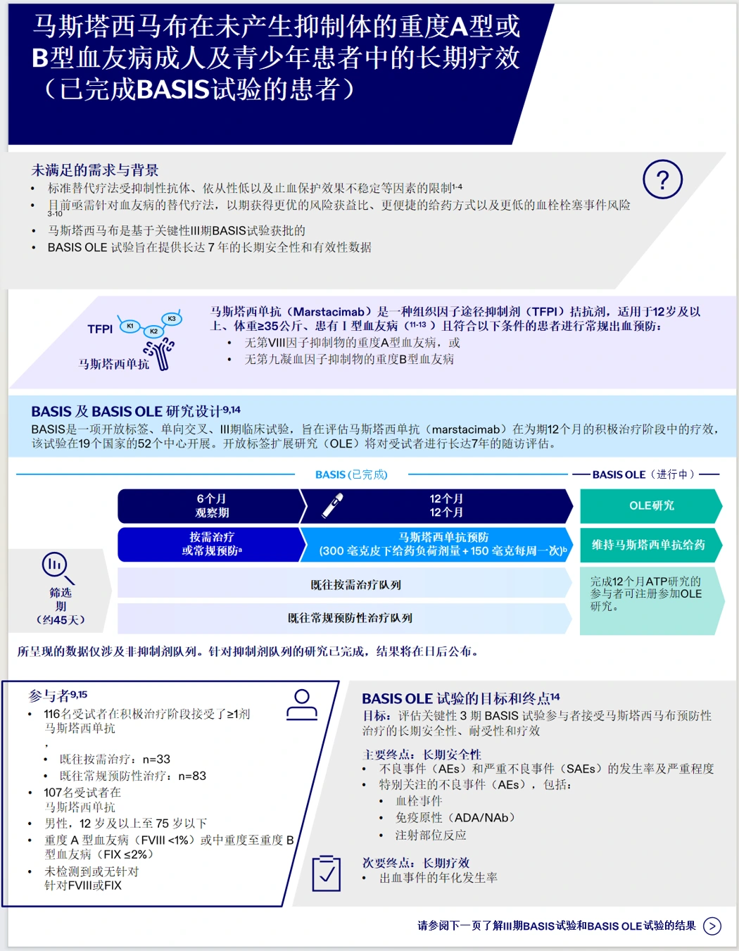Overview of slide 1 translated via DeepL